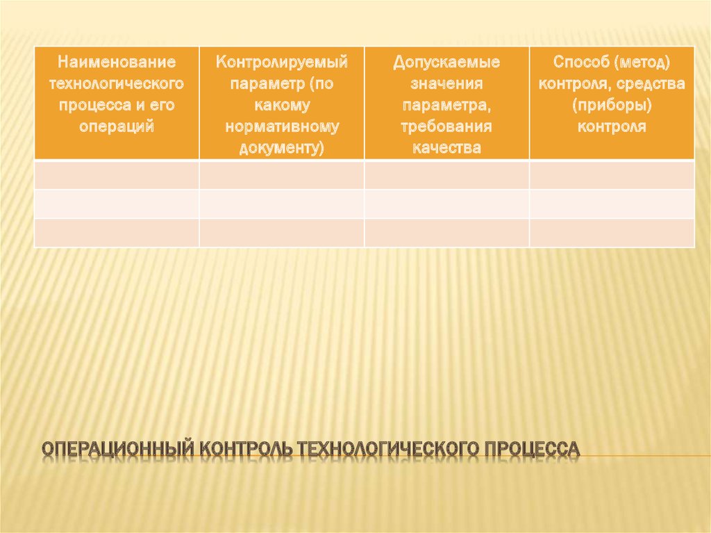 Контроль технологического процесса. Операционный контроль в продажах.