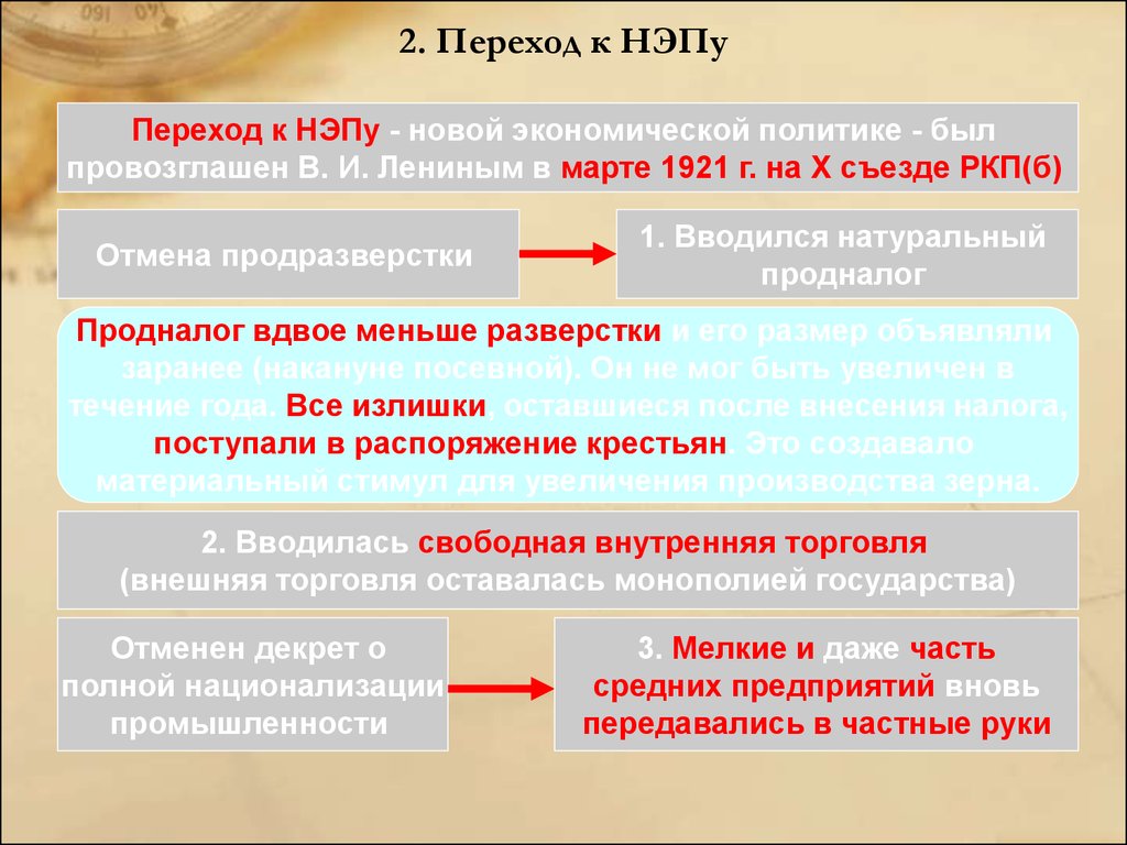 Политическая экономическая политика. Переход к НЭПУ. Переход к новой экономической политике. Переход к новой экономической политике НЭП. Экономический и политический кризис 1920.