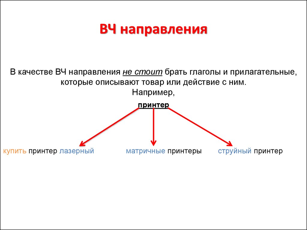 Направления качества. Направление. В направлении или в направление.