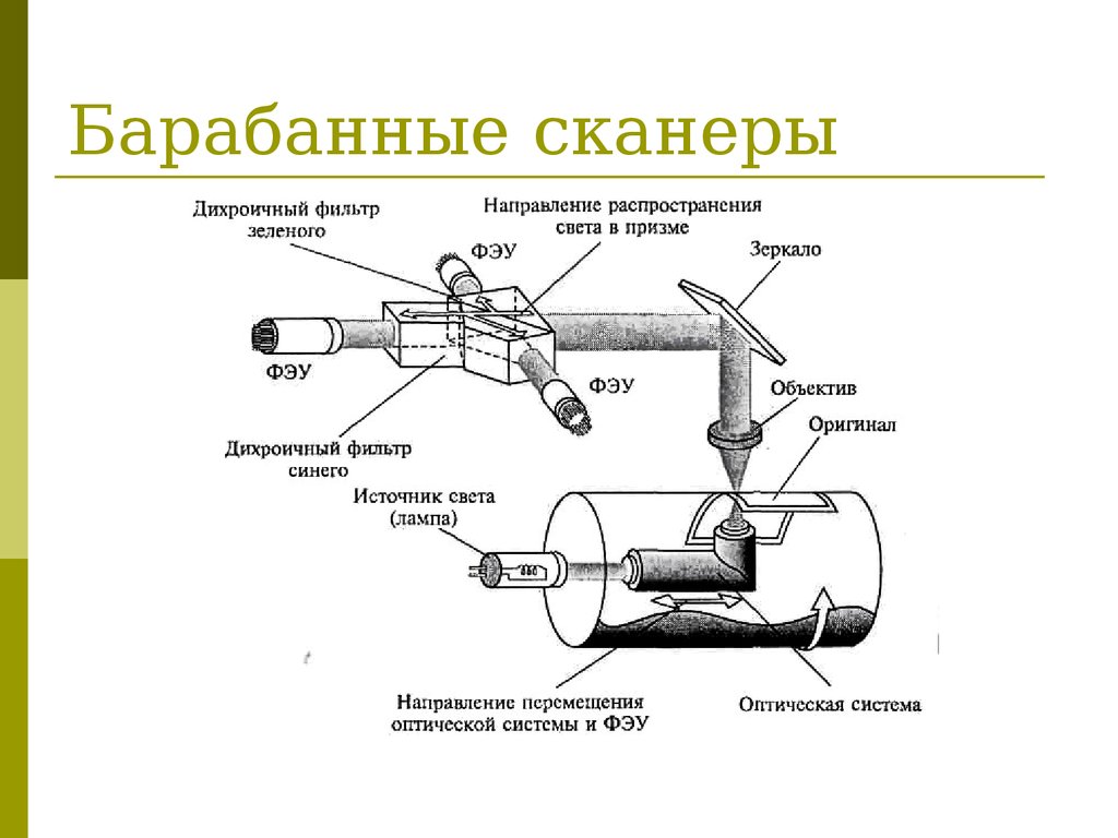 Сканер как оптоэлектронный прибор включает следующие функциональные компоненты