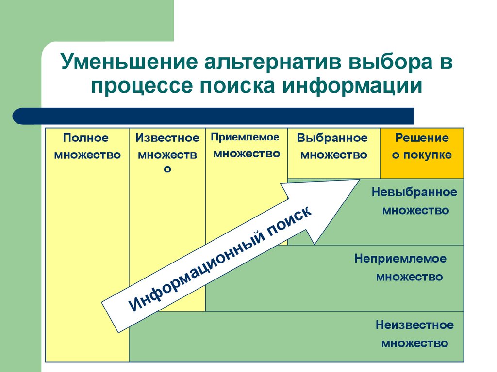 Выбор альтернативы. Метод выбора альтернатив. Альтернативность в избирательном процессе. Процесс выбора альтернатив.