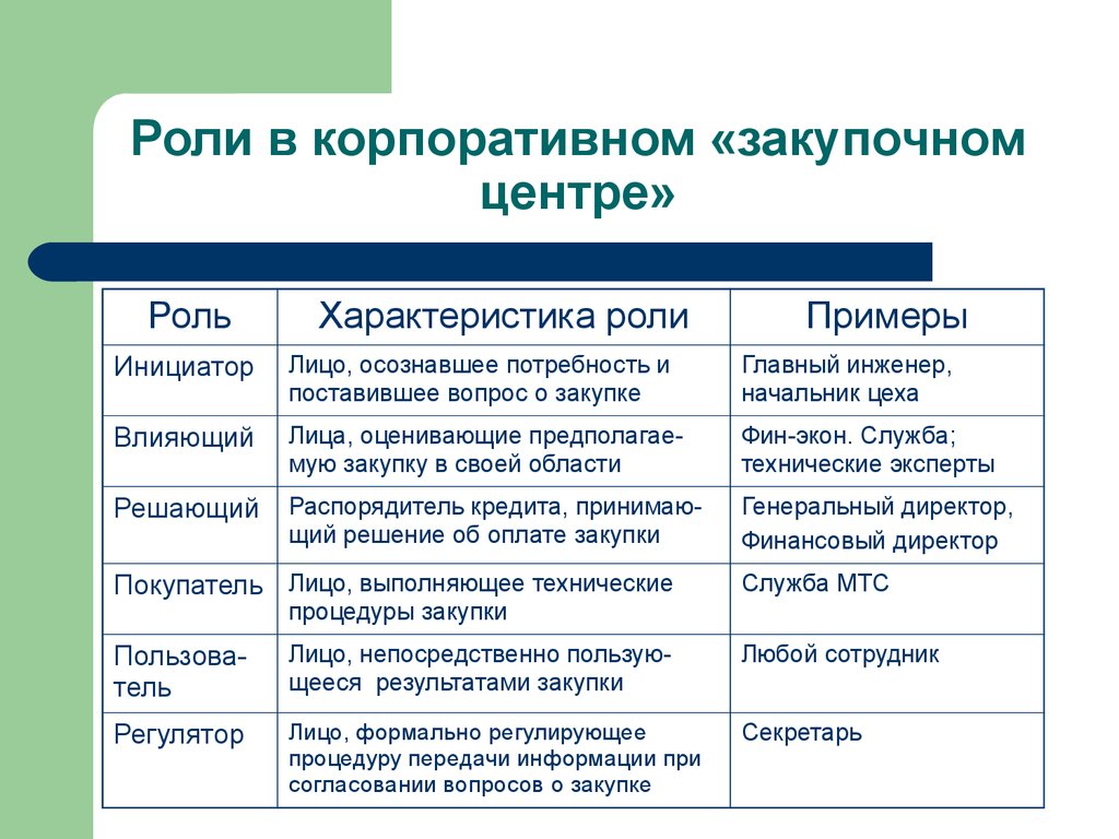 Роль корпорации