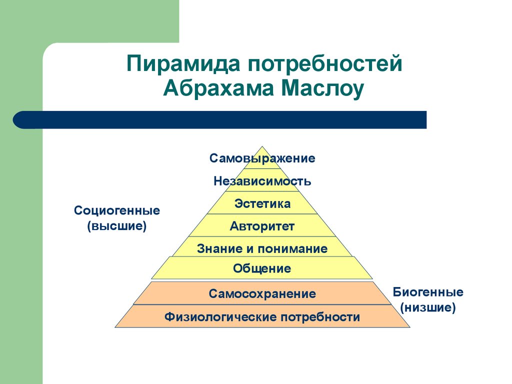 Потребности от низшего уровня к высшему расположите. Абрахам Маслоу пирамида. Пирамида Маслоу высшие потребности. Пирамида Абрахама Маслоу 5 ступеней. Потребности по теории Маслоу от низших к высшим.