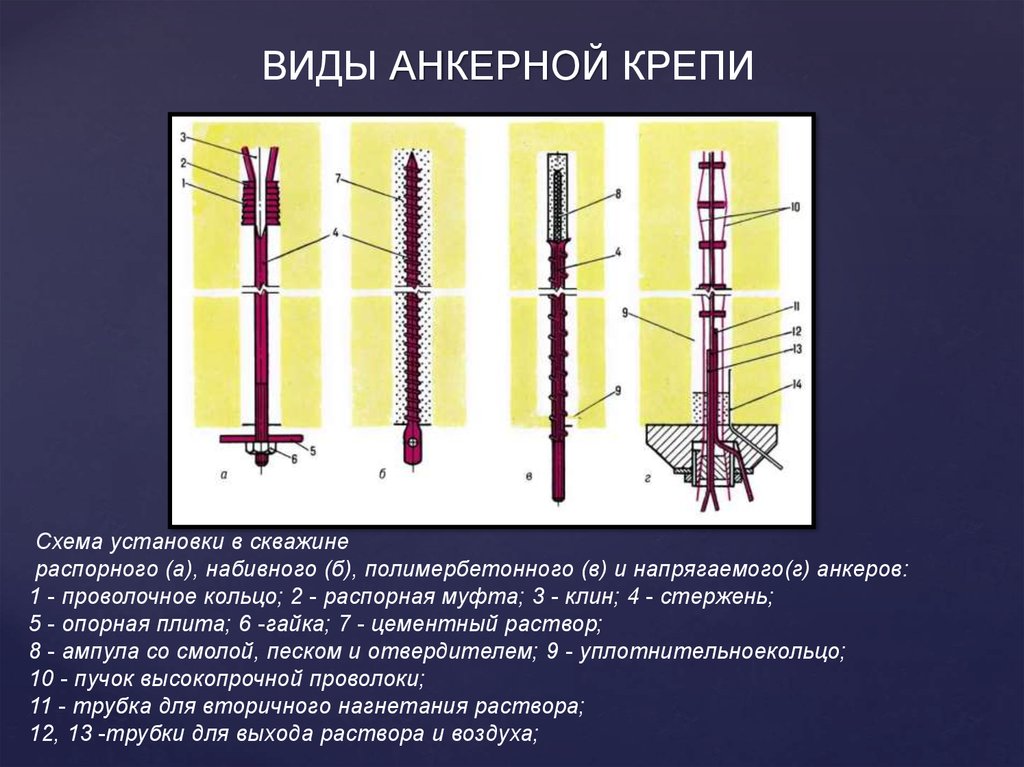 Сталеполимерный анкер