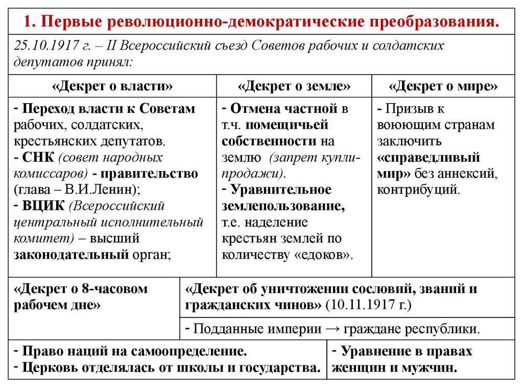 Реферат: Большевики и становление Советской власти 1917-18 года