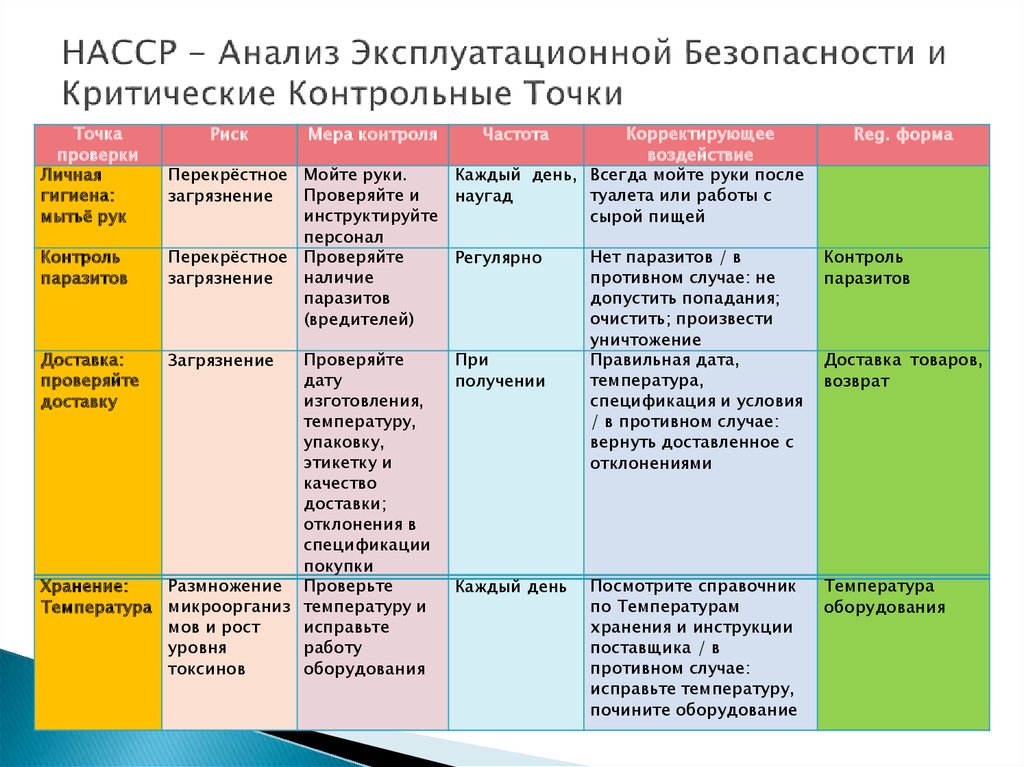 Хассп в овощном производстве