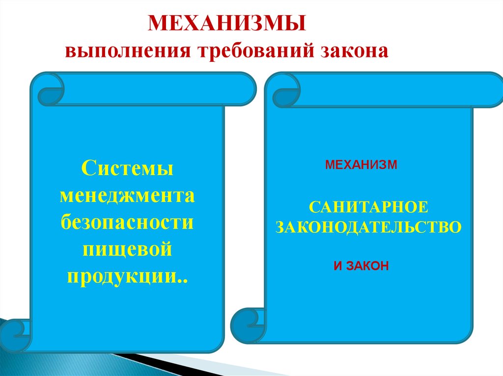 Требования законности. Требования закона.