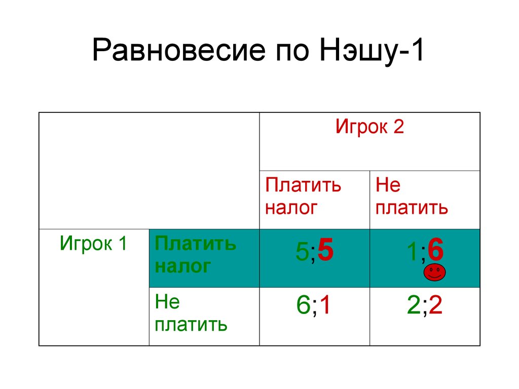 Равновесия нэша презентация