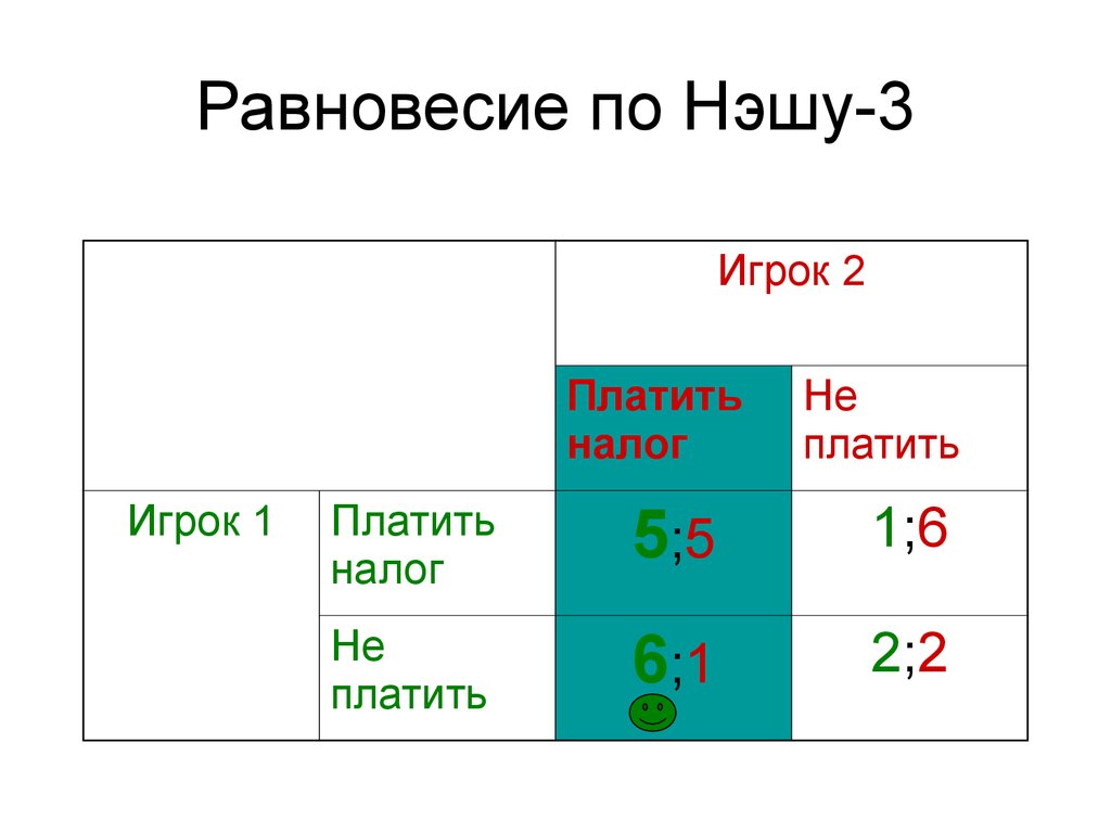 Равновесия нэша презентация