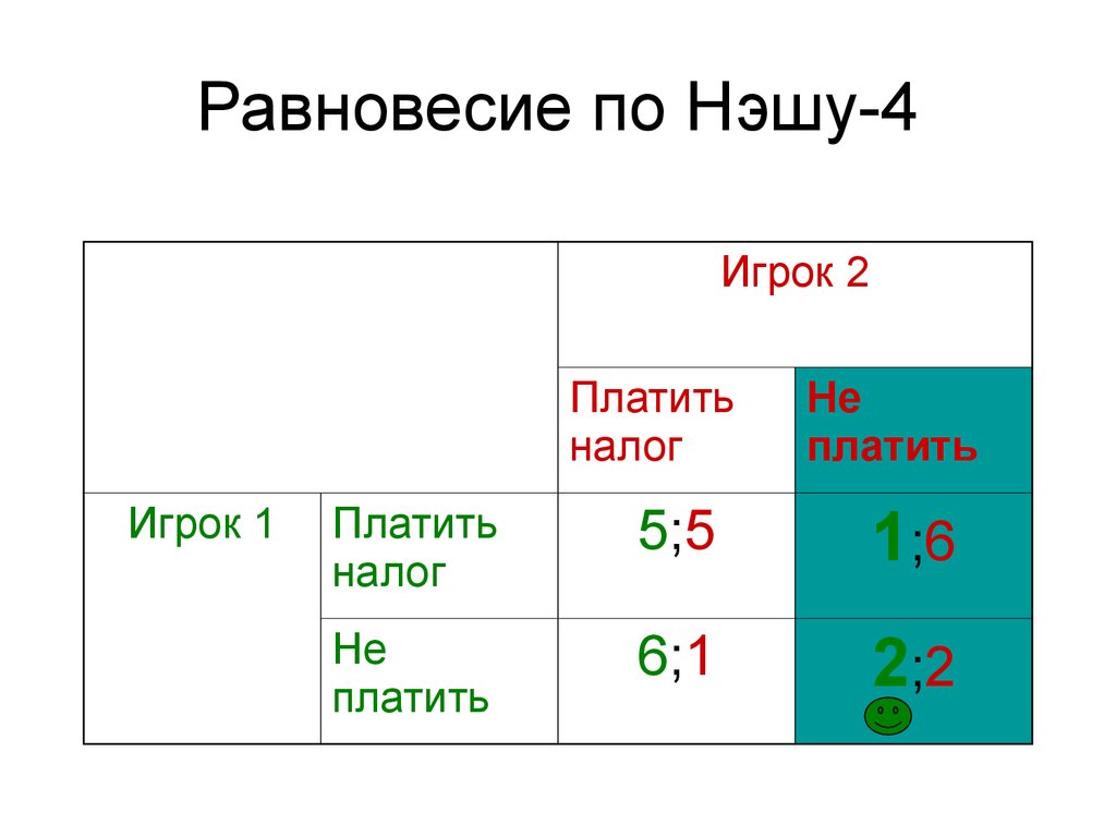 Равновесия нэша презентация