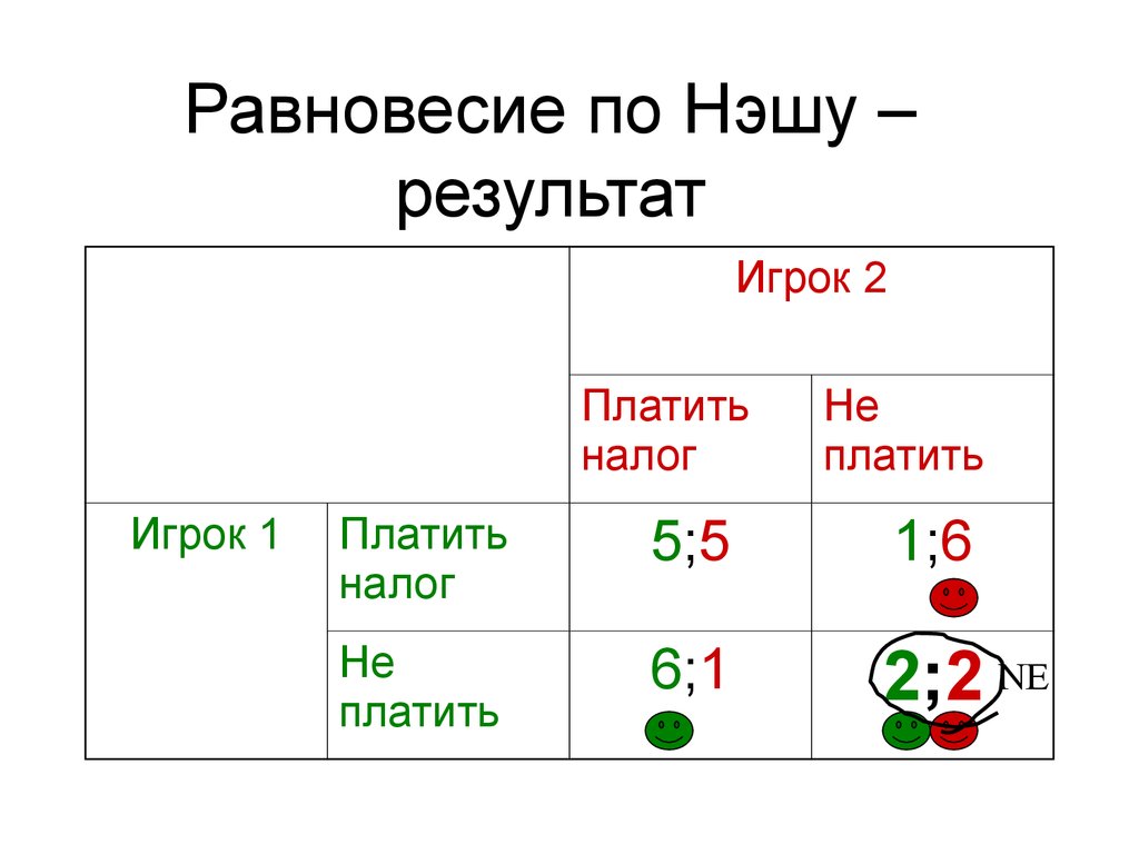 Равновесие нэша. Равновесие Нэша формула. Равновесие по Нэшу теория игр пример. Ситуация равновесия по Нэшу. Равновесие по Нэшу в экономике.