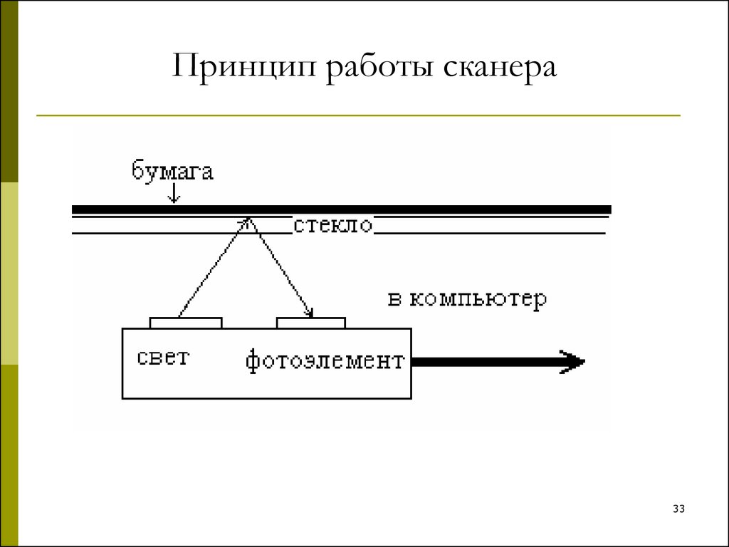 Схема действия сканера