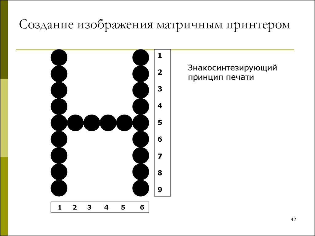 Матричные изображения это