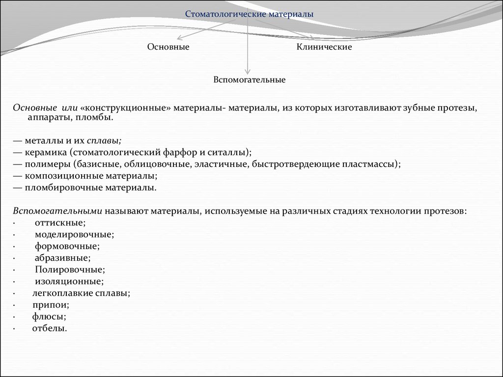 Реферат: Легкоплавкие сплавы в ортопедической стоматологии