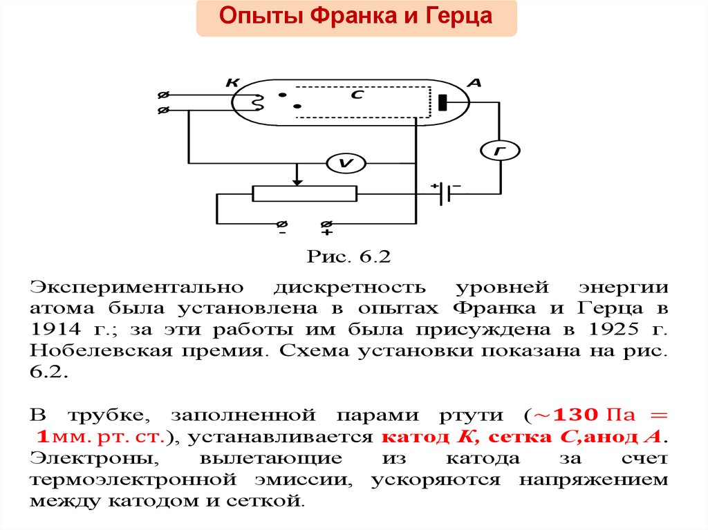 Опыт франка и герца