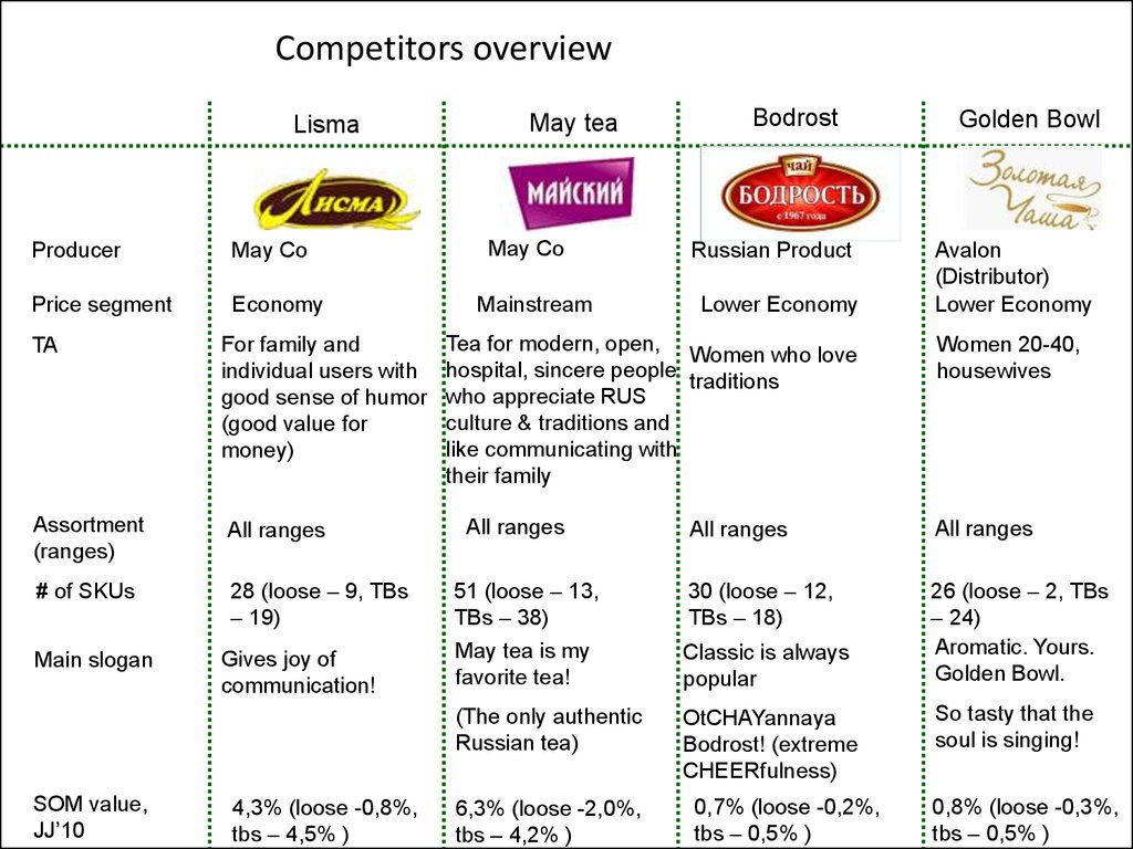 Dark Chart