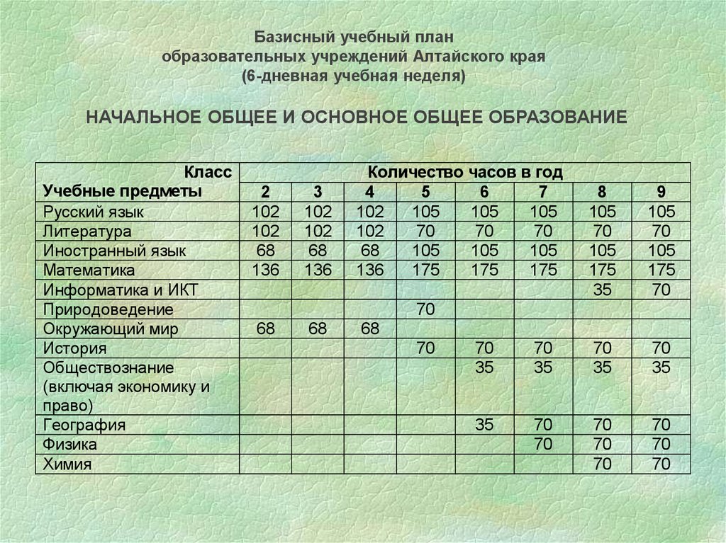 Химическая технология учебный план