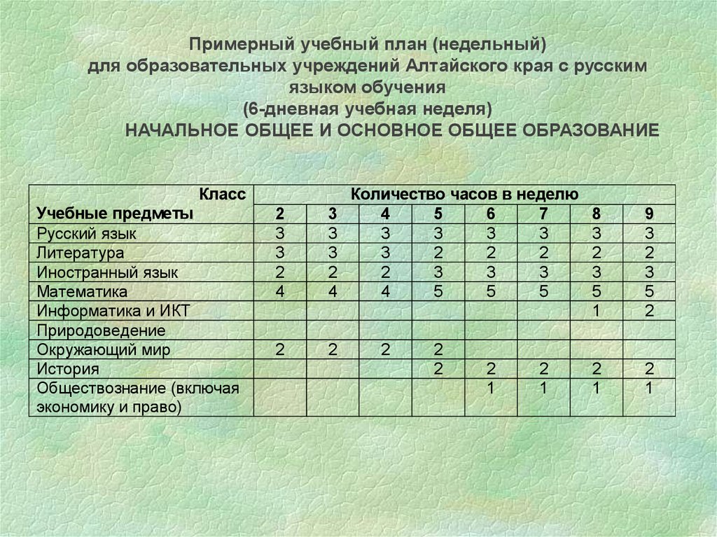 Ооп соо учебные планы