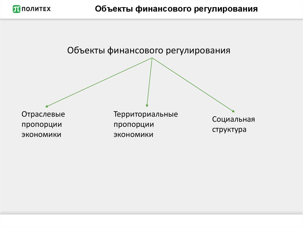 Правовое регулирование денежного рынка