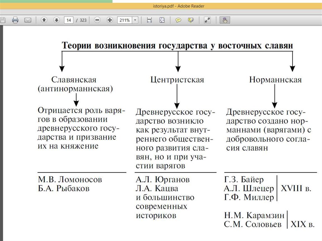 Тест по истории славяне