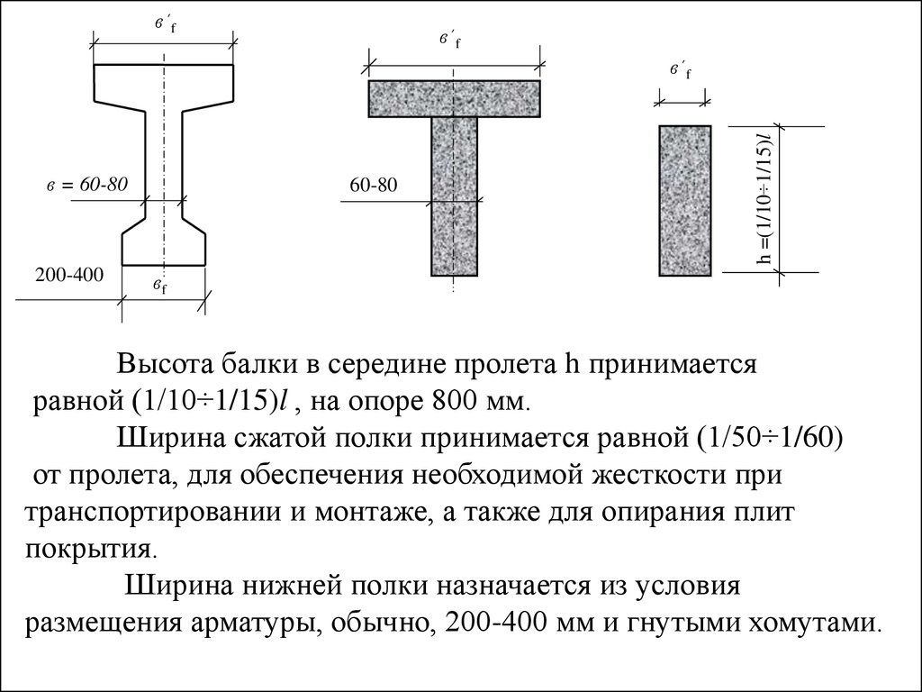 Ширина балки. Высота жб балки. Сечение железобетонной балки перекрытия в зависимости от пролета. Двутавр для пролета 5000 мм. Высота железобетонной балки от пролета.