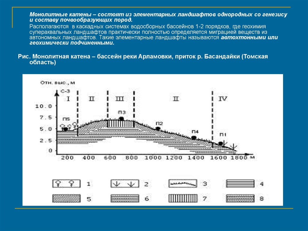 Катена