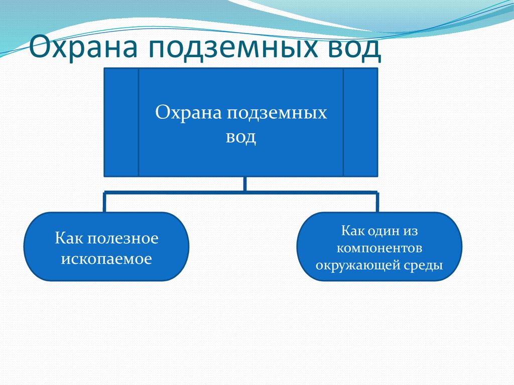 Использование подземных вод. Охрана поверхностных и подземных вод. Охрана грунтовых вод. Мероприятия по защите подземных вод. Использование и охрана подземных вод.