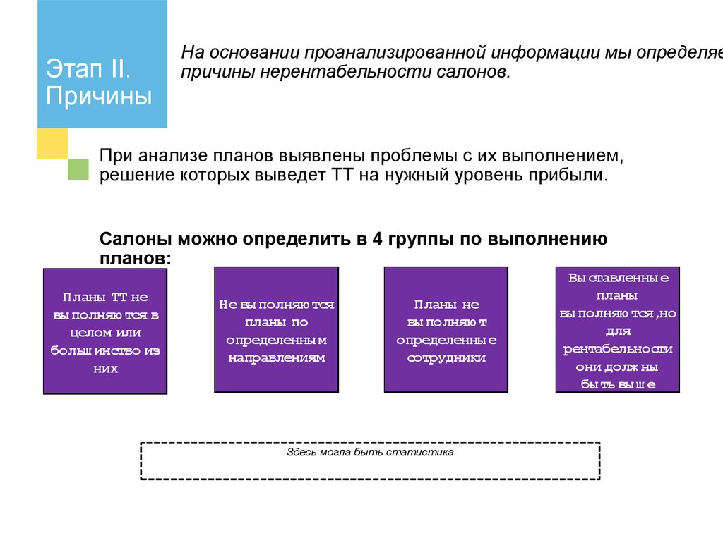 По определенным причинам