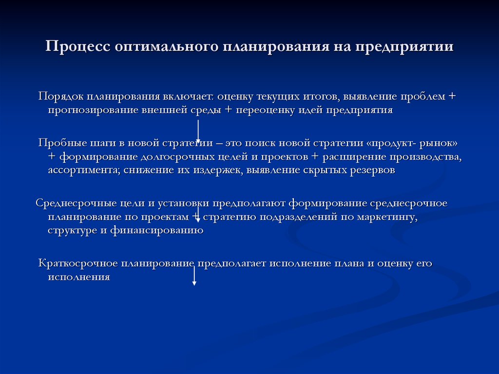 Метод оптимального плана. Модели оптимального планирования. Что такое оптимальное планирование в информатике. Модели оптимального планирования 11 класс. Модели оптимального планирования конспект.