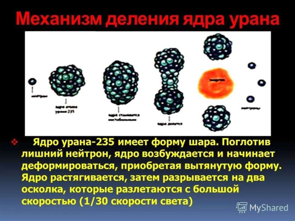 Какими нейтронами делится уран 235. Цепная реакция деления ядер урана формула. Цепная реакция деления ядер урана 235. Ядро атома урана 235. Механизм деления ядра урана.