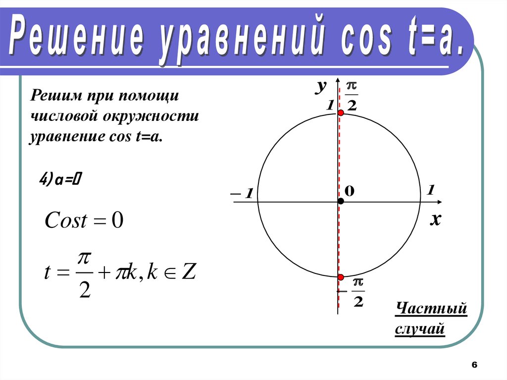 Простые тригонометрические уравнения презентация