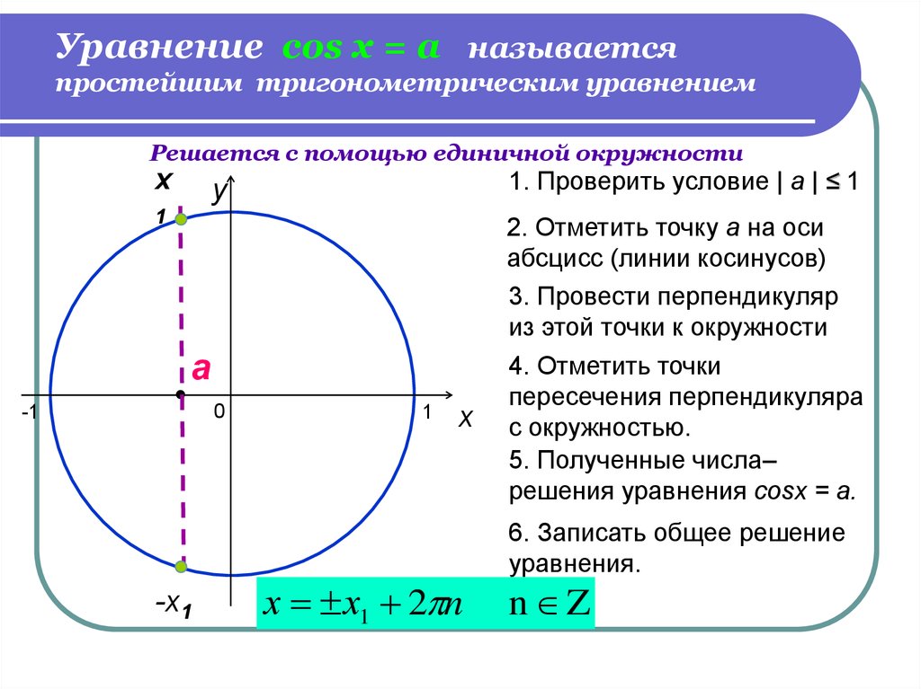 Решение тригонометрических уравнений онлайн по фото