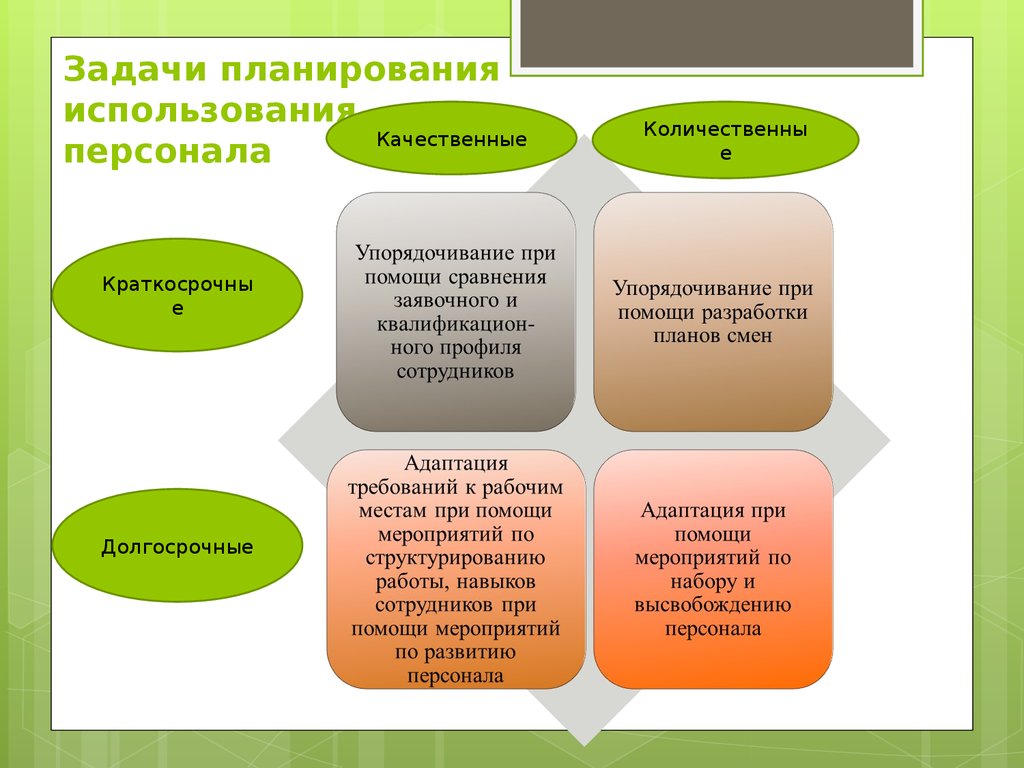 Использование планов