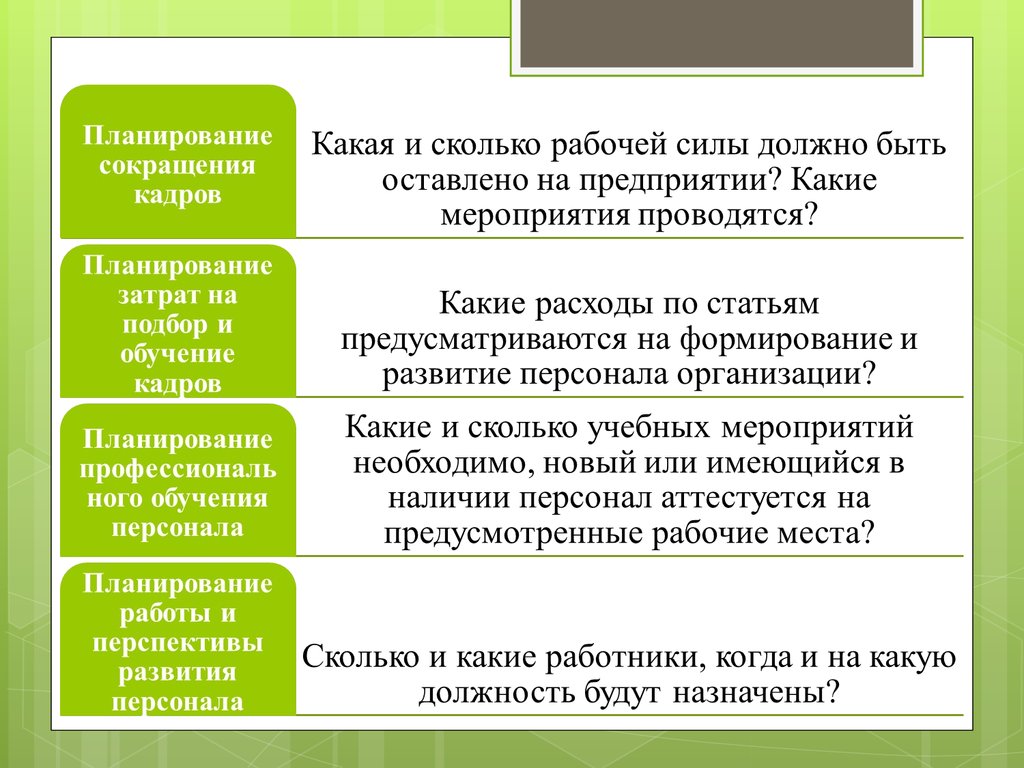 Факторы планирования. Факторы планирования персонала. Факторы кадрового планирования. Планирование рабочей силы. План рабочая сила.