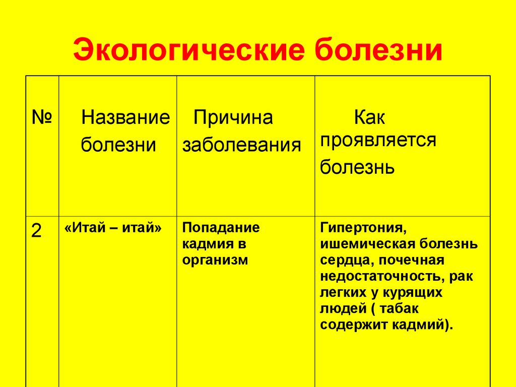 Экологические заболевания презентация