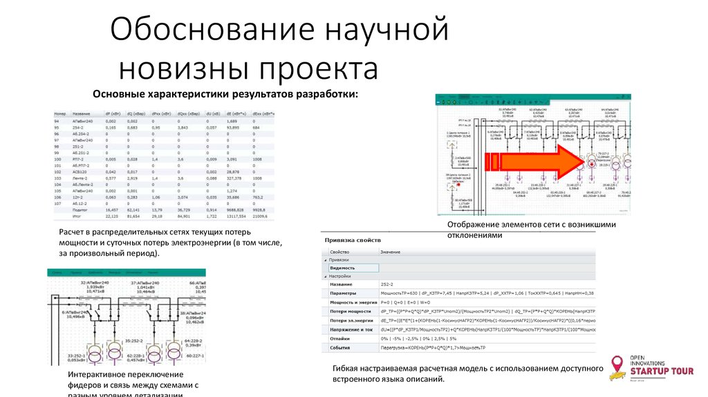 Обоснование научной новизны проекта