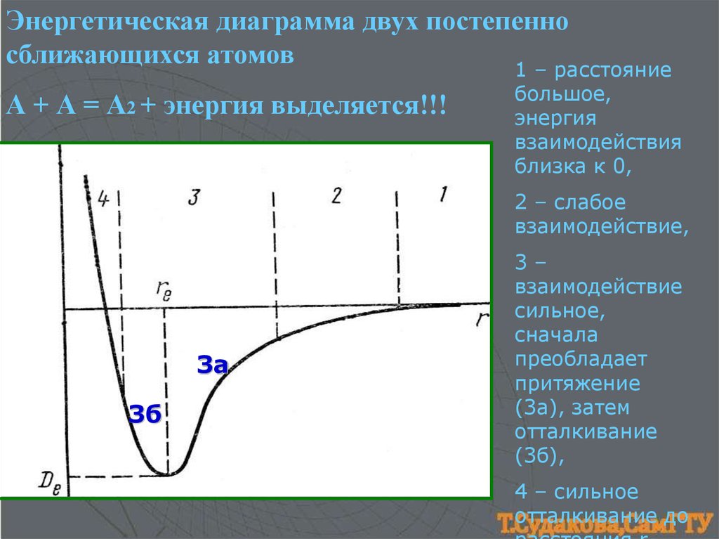 Ковалентная химическая связь в органических соединениях