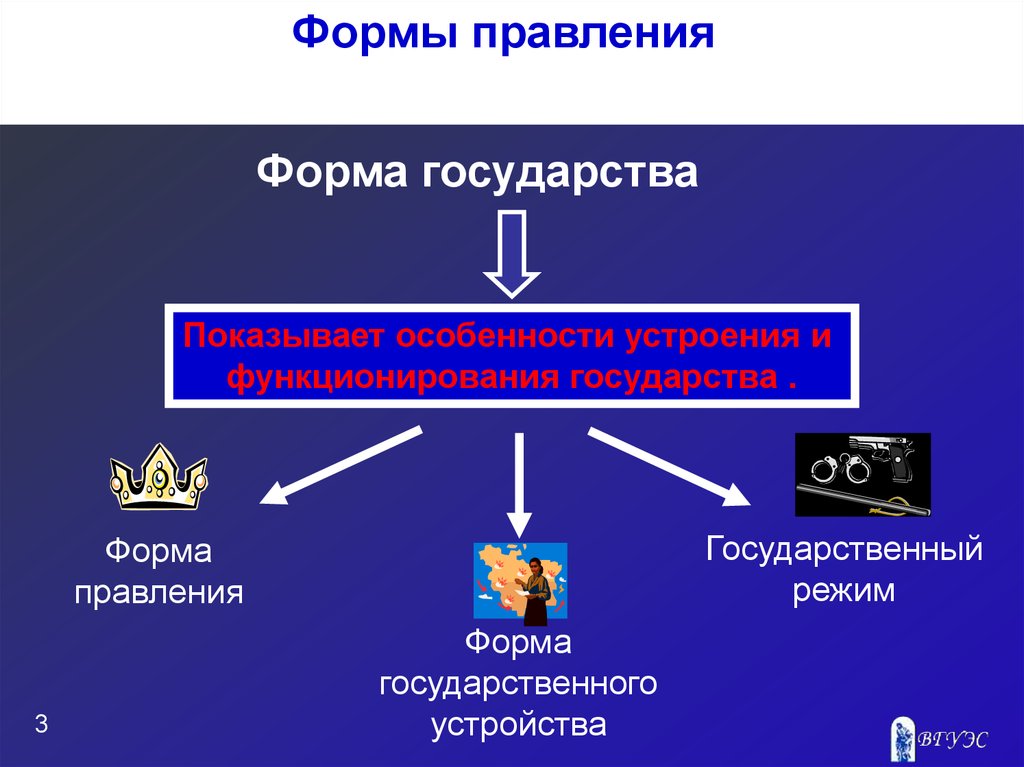 Презентация государственное устройство швейцарии