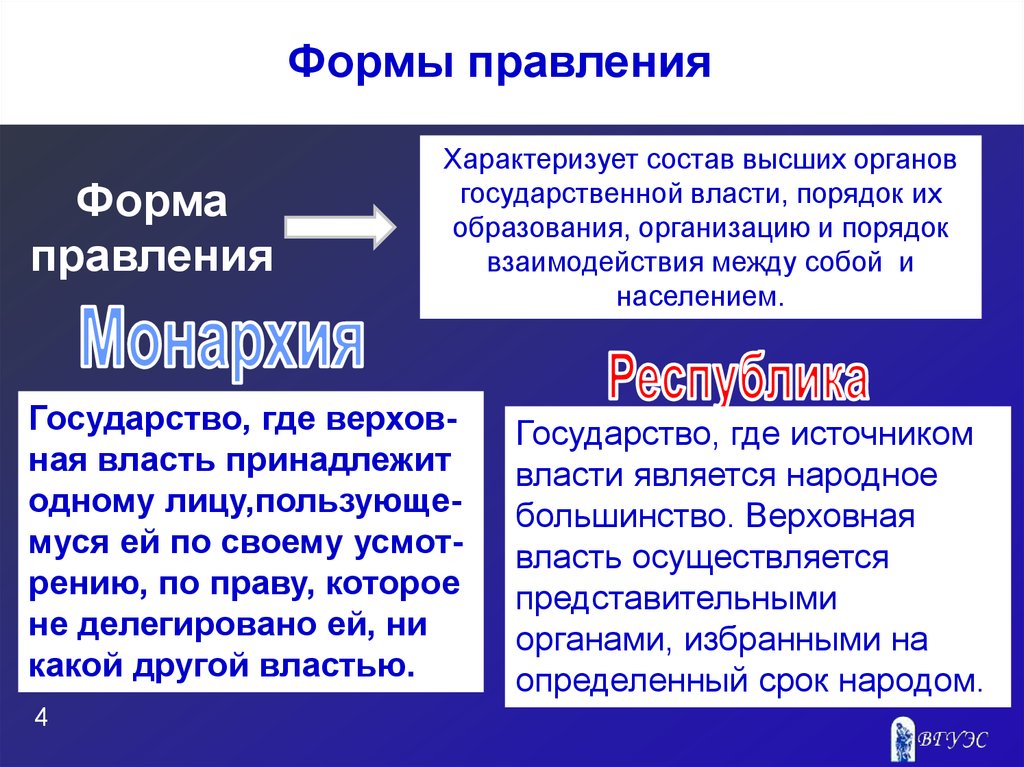 Республиканскую форму правления характеризует