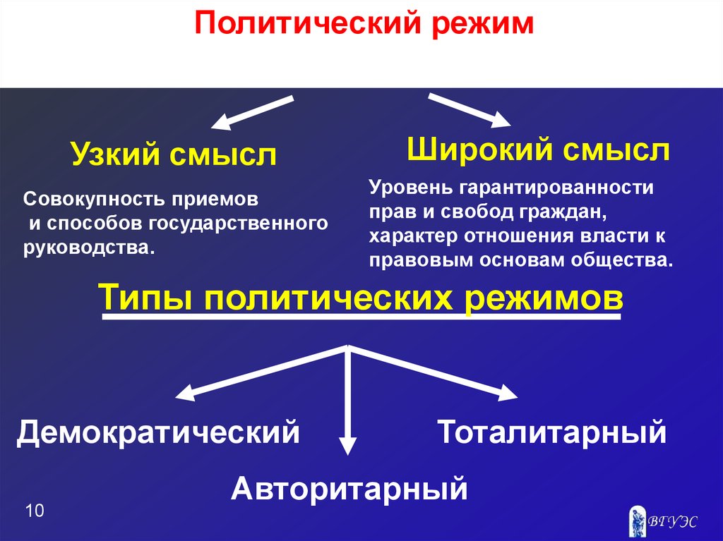 Уровни смыслов