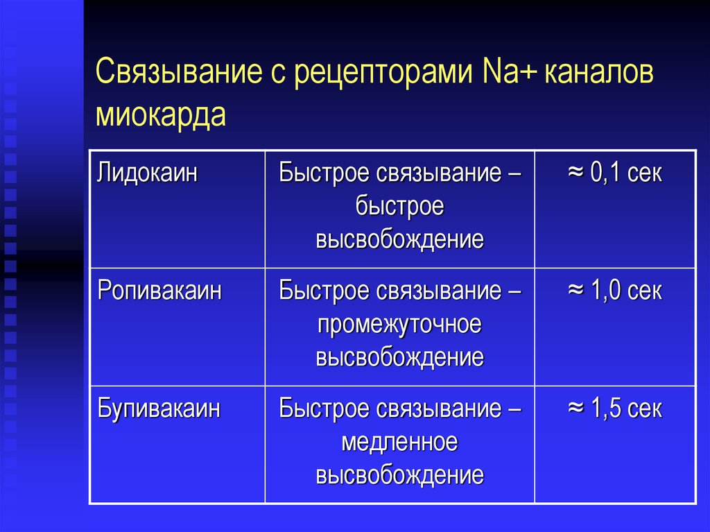 Системная токсичность. Клиническая фармакология местных анестетиков. Ропивакаин механизм действия. Ропивакаин фармакология. Токсичность местных анестетиков.