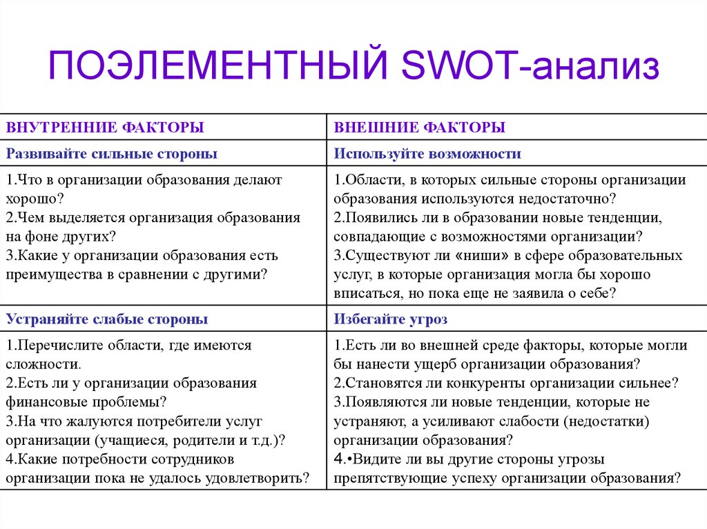 Свот анализ личности пример. Метод СВОТ анализа SWOT. Метод свод анализ SWOT. СВОТ анализ в психологии. Метод SWOT анализа это метод.