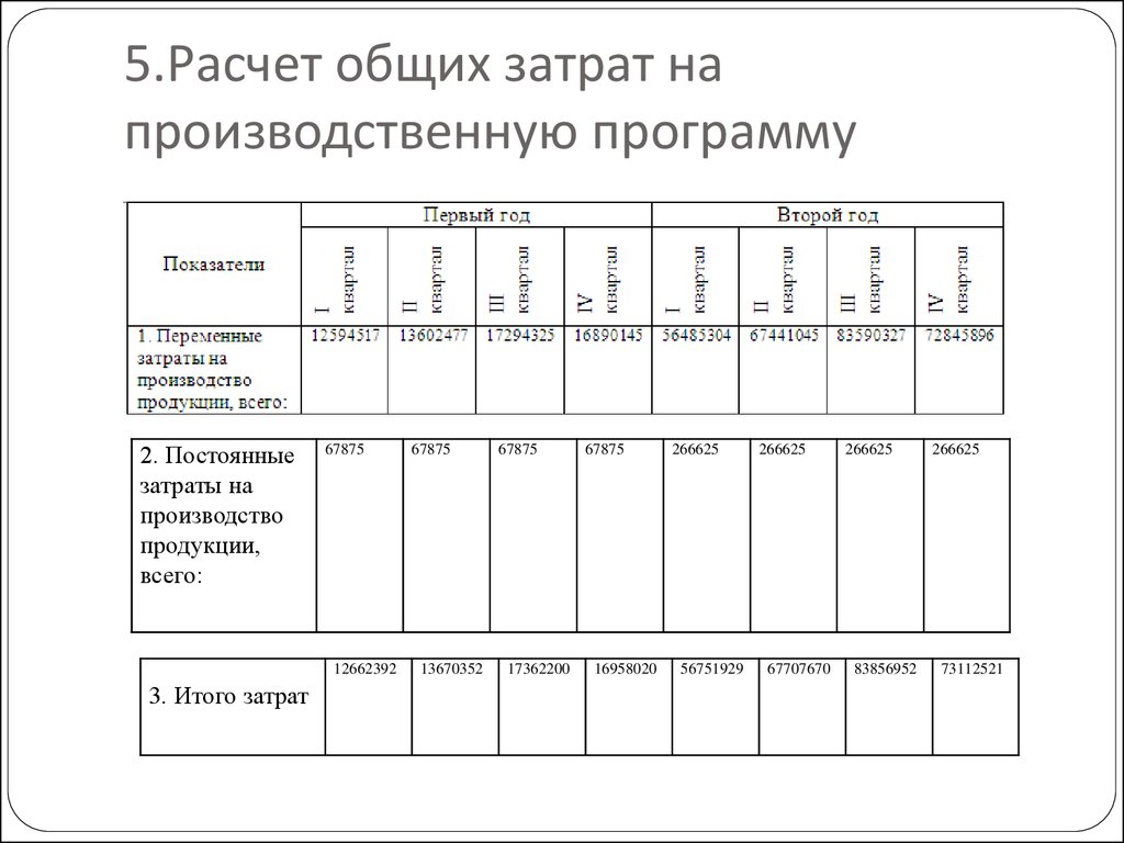 Тест производственный план