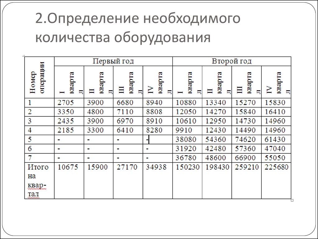 Определить необходимое количество. Расчёт необходимого количества оборудования. Как определить необходимое количество оборудования. Как рассчитать количество необходимого оборудования. Расчет необходимого количества оборудования для предприятий.