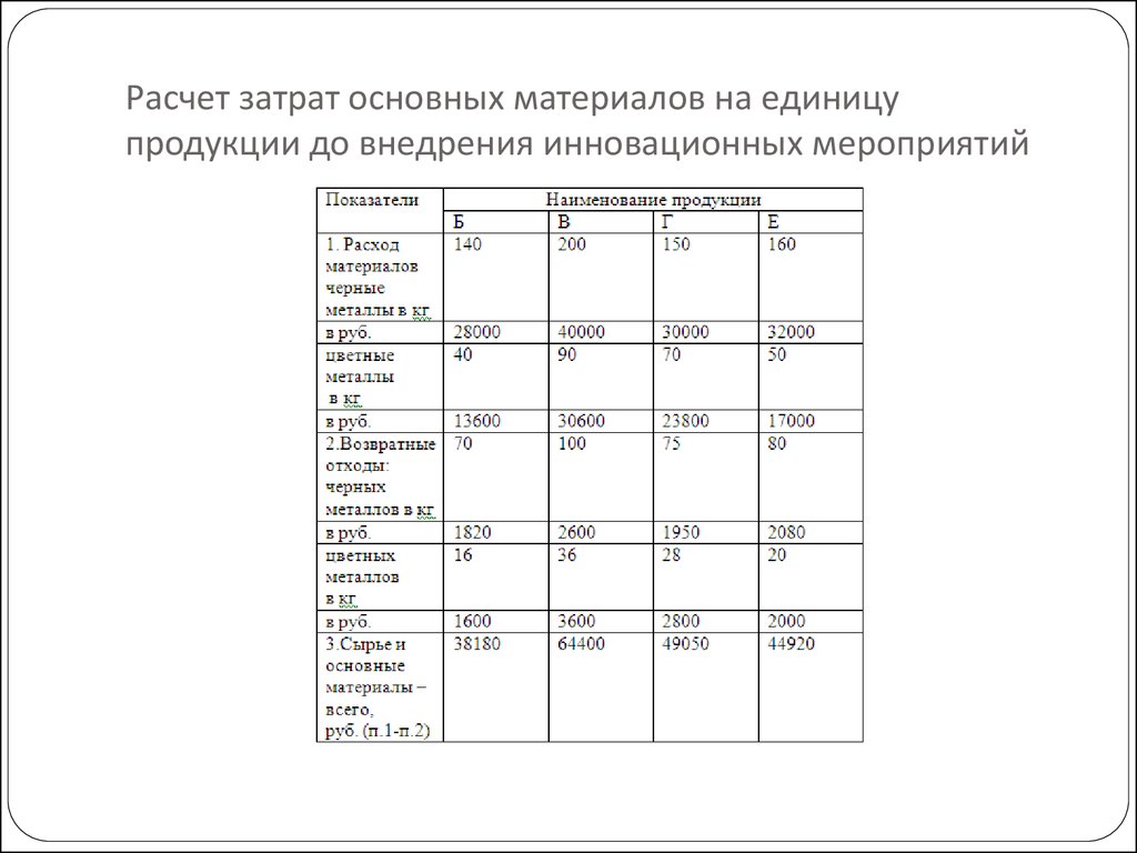 Рассчитать расход