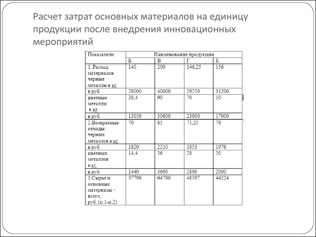 Плановые расчеты