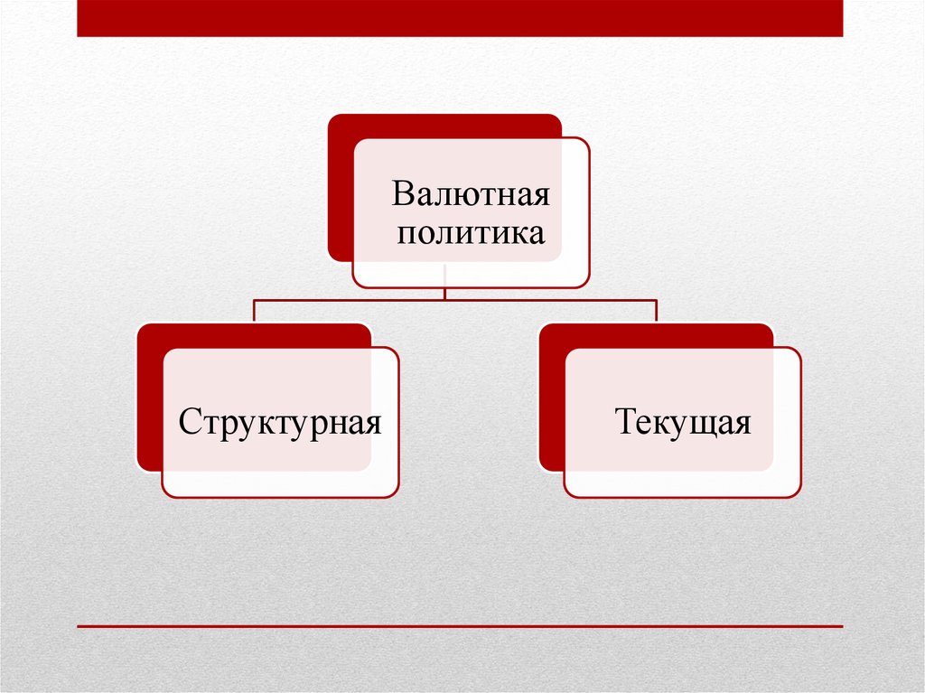 Валютная политика это