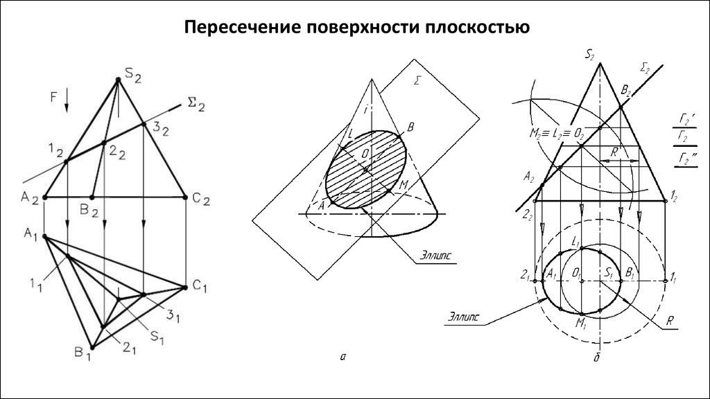 Проекция поверхности на плоскость. Пересечение поверхности плоскостью. Пересечение поверхности плоскостью общего положения. «Пересечение поверхностейплоскостью. Пересечение цилиндра плоскостью общего положения.