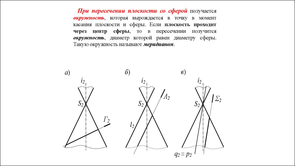 Момент касания. В результате пересечения получается. Если пересекающиеся поверхности имеют точки касания.