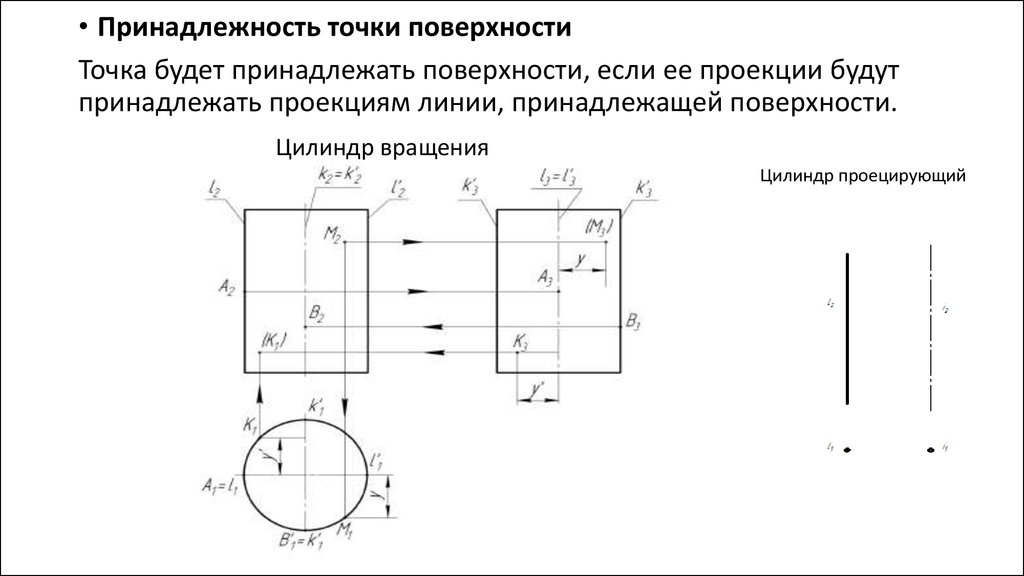 На чертеже точка а принадлежит сфере